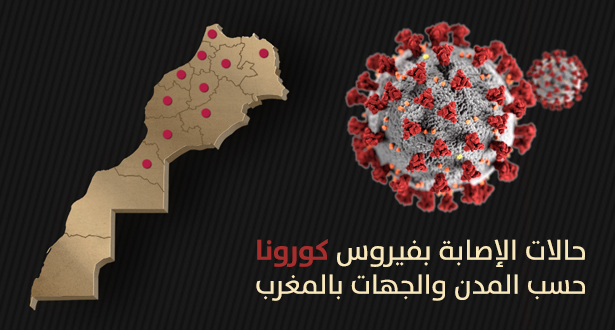 تفاصيل التوزيع الجغرافي لإصابات “كورونا” الجديدة بالمغرب